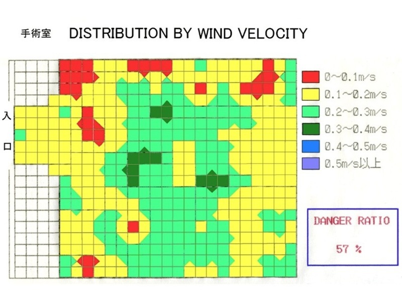 風速測定結果